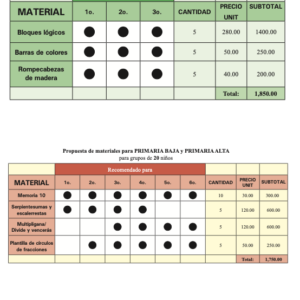 Propuesta para Preescolar y Primaria