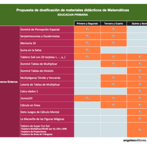 Dosificación Primaria